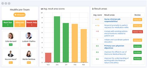 health metrics patient login|Health Metrics.